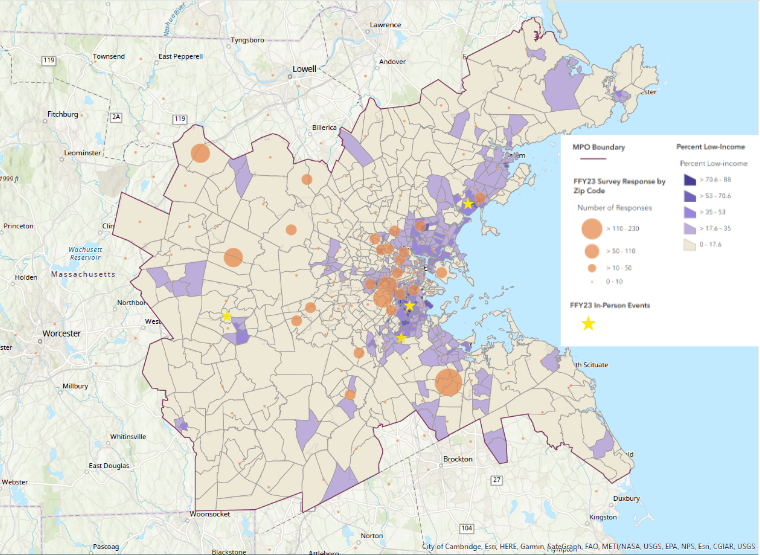 Map depicting the geographic distribution of survey responses (by zip code) for all FFY 2023 surveys in relationship to the distribution of the low-income population in the Boston region. The map also includes points where in-person events were held during FFY 2023. While most in-person events and many survey responses overlap with areas of medium to high concentration of people with low income, there is much less overlap outside of the inner core.

